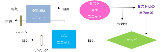 基本構成図